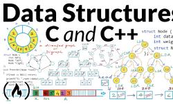 Featured image of post Data Structure