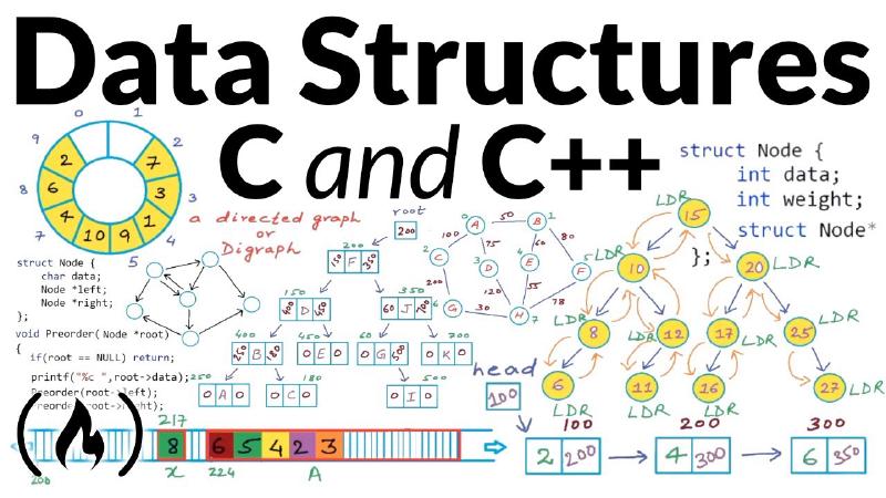 Featured image of post Linked List