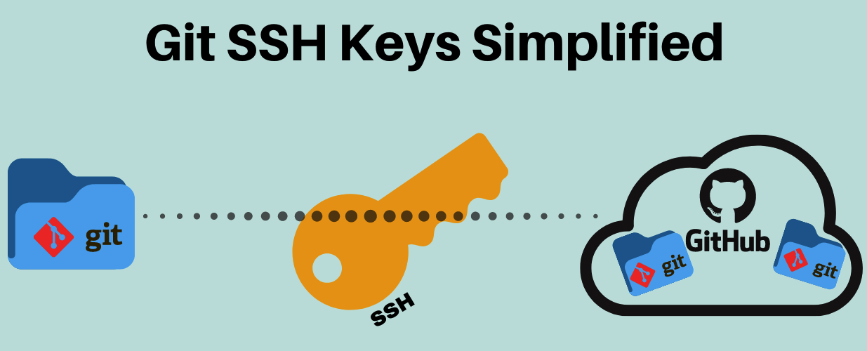 Featured image of post Mul-SSH Key Agent
