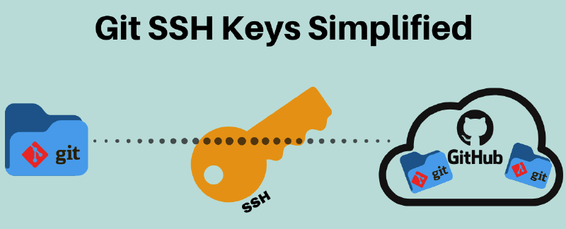Featured image of post SSH Key Agent